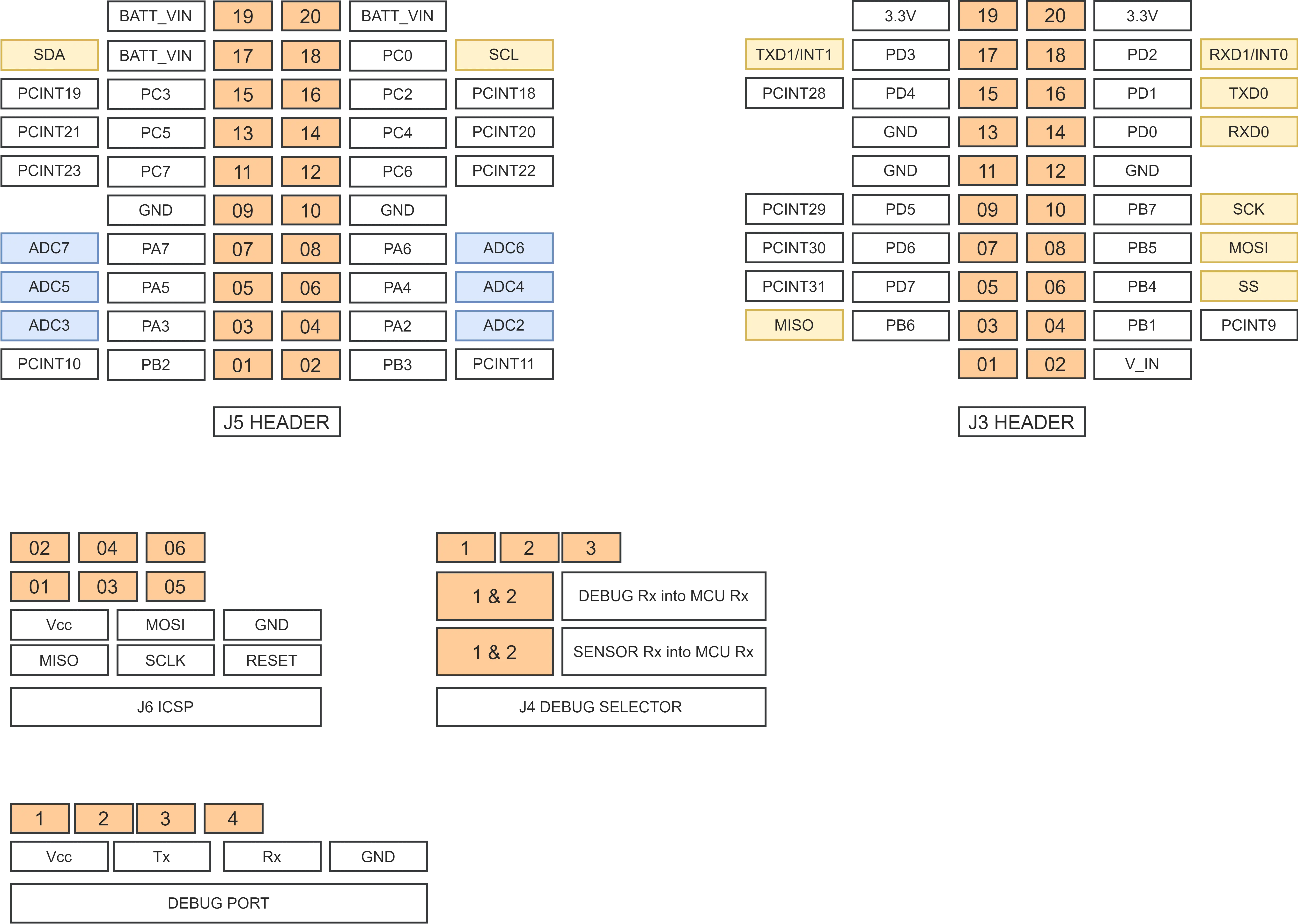 GreenSense pinout diagram