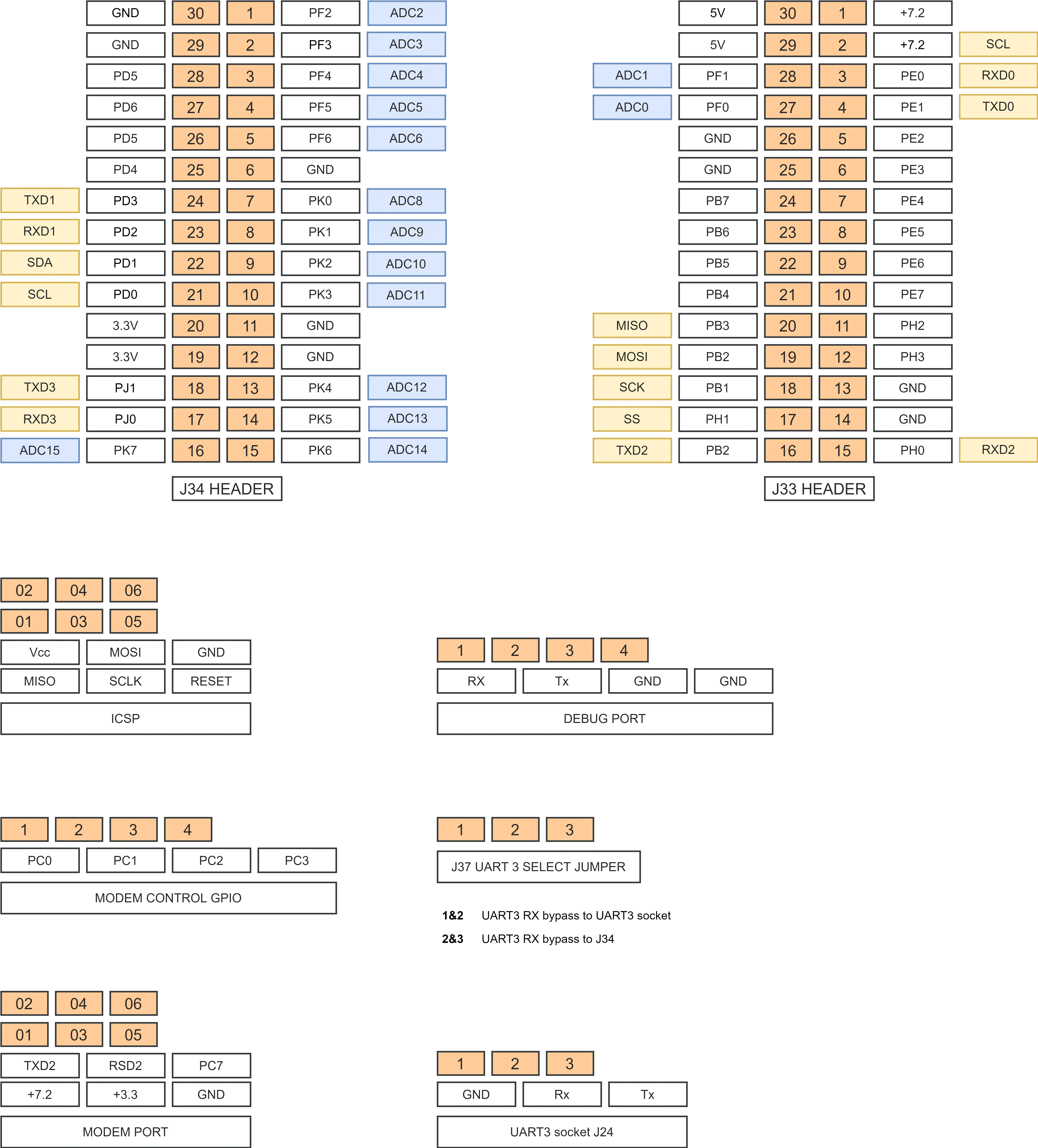 solar router pinout