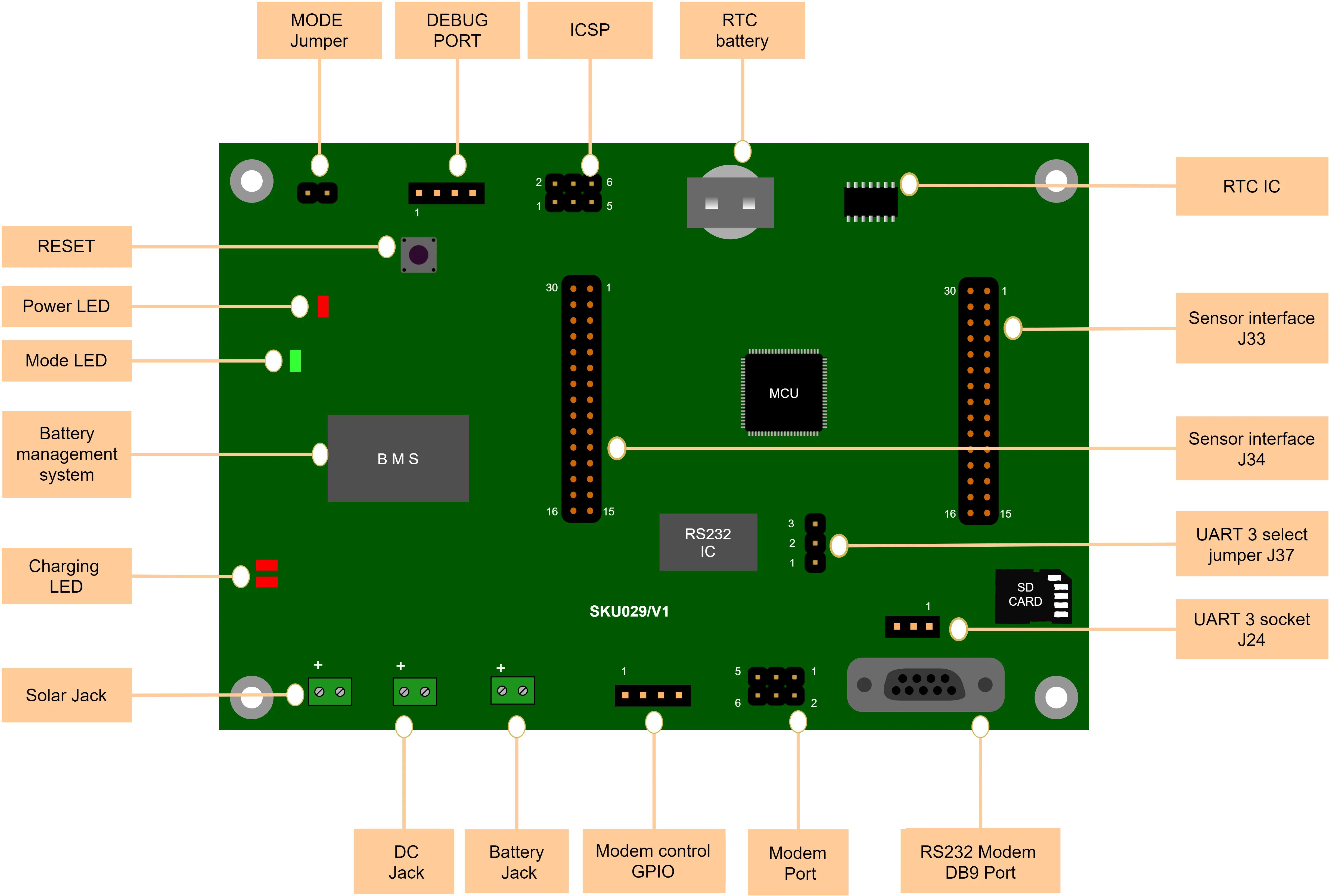 solar router components