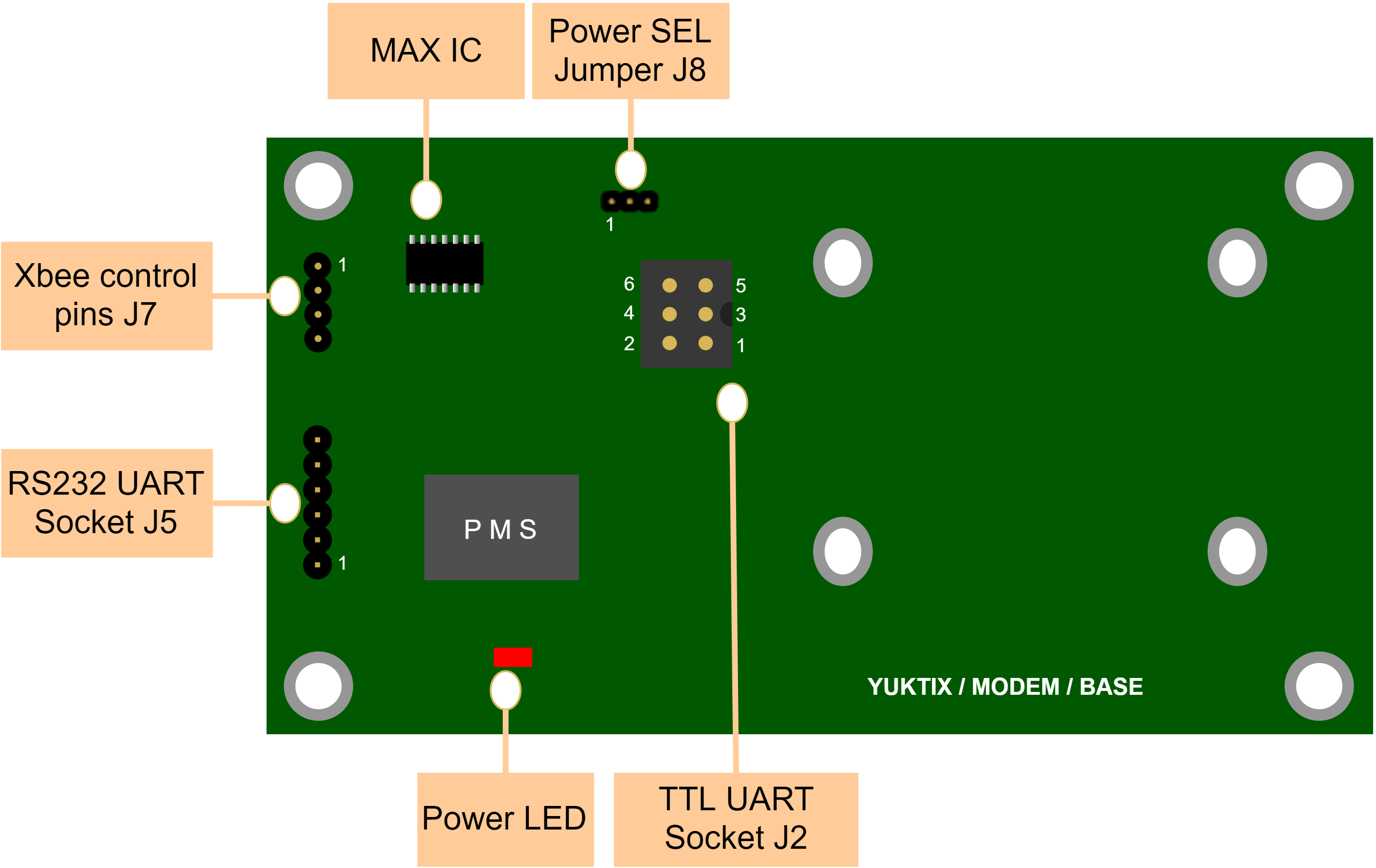 XBEE card-components