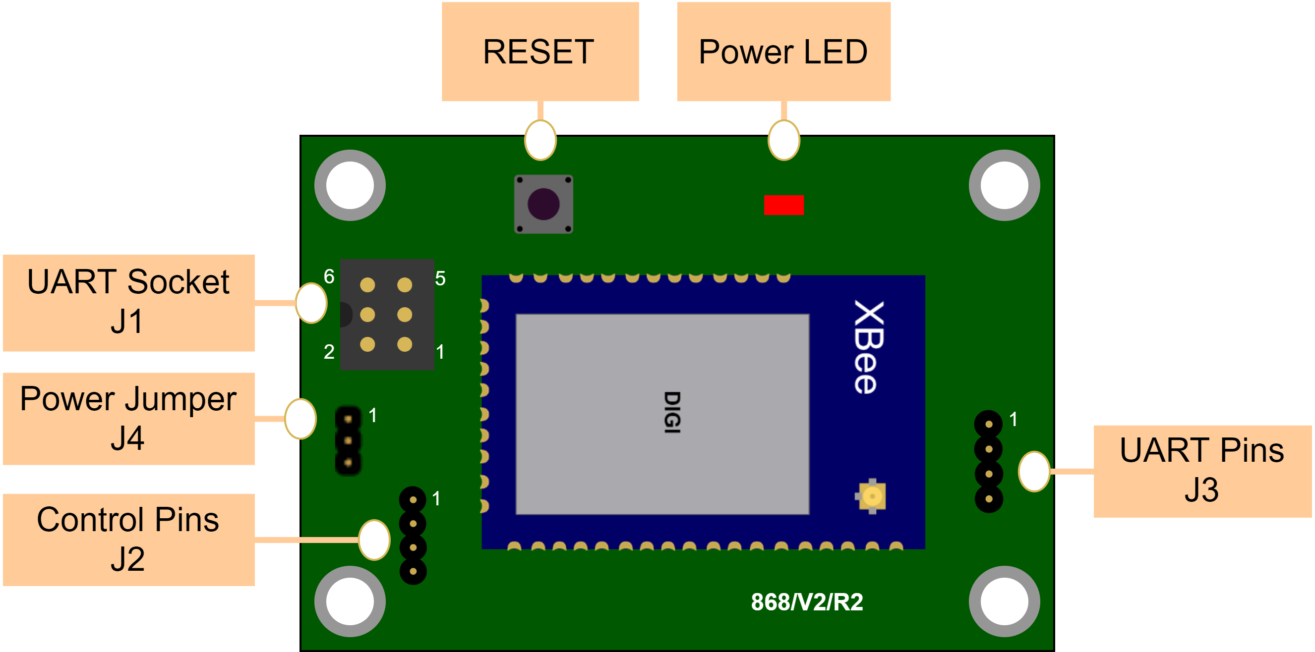 XBEE card-components