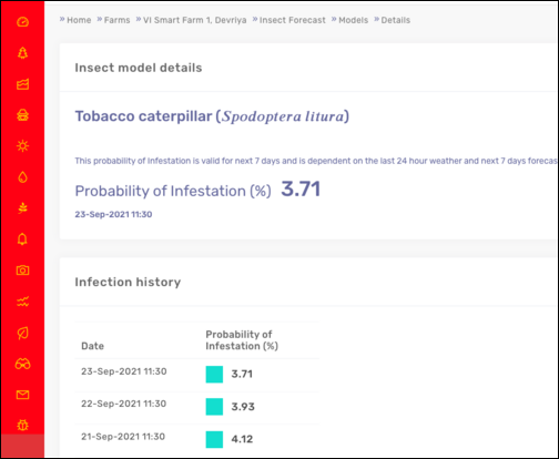 Disease probability of infection agronomist dashboard