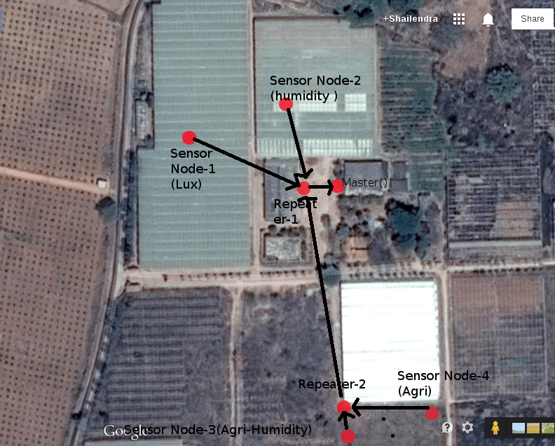 multiple wireless nodes set up in a greenhouse to capture temperature and humidity