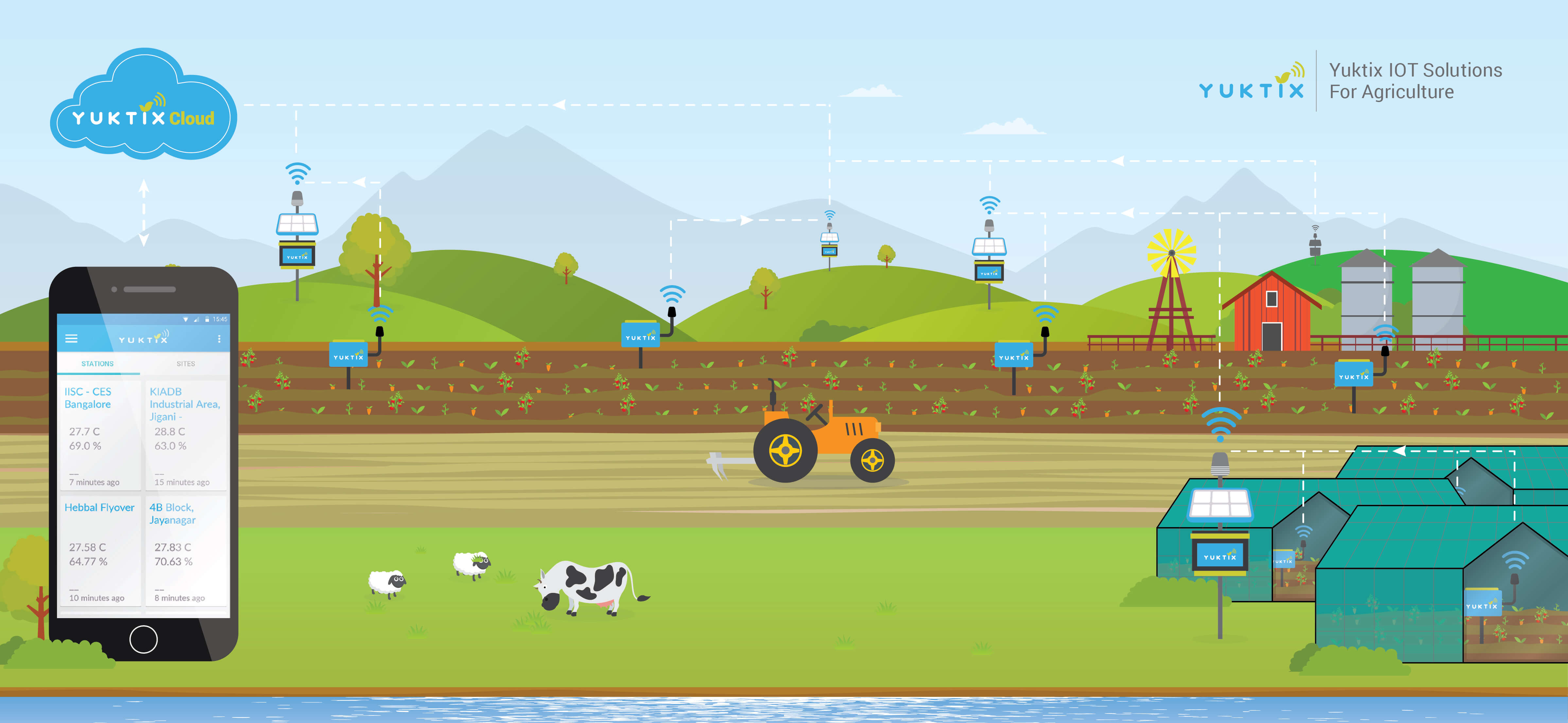 Yuktix IoT solutions illustration for agriculture